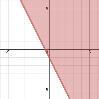 mt-3 sb-10-Graphing Inequalitiesimg_no 44.jpg